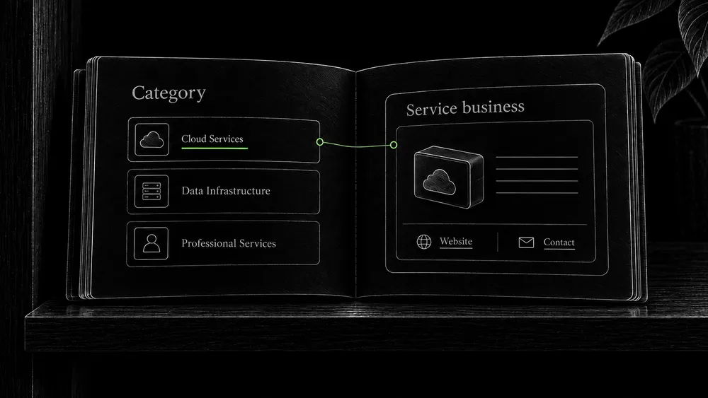 A directory category leads to a relevant business profile with a clear website and contact route.