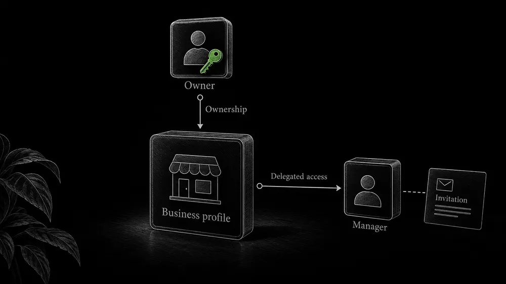 A business owner retains profile control while a manager receives separate delegated access.
