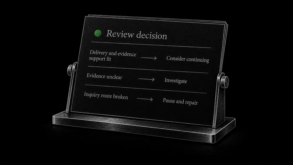 A review sheet connects sound delivery, missing evidence, and a broken inquiry route to continue, investigate, and pause decisions.