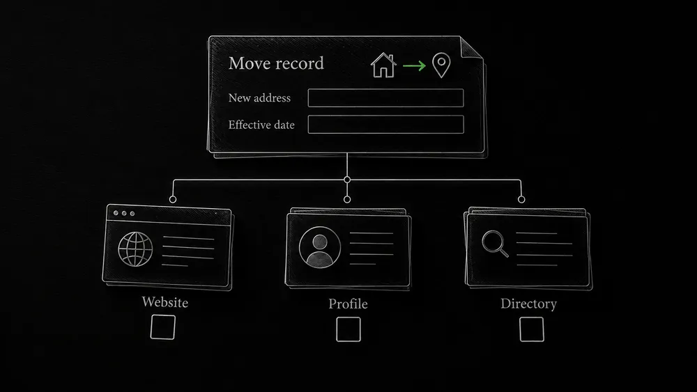 One approved move record connects to website, profile, and directory updates, each with a separate check status.