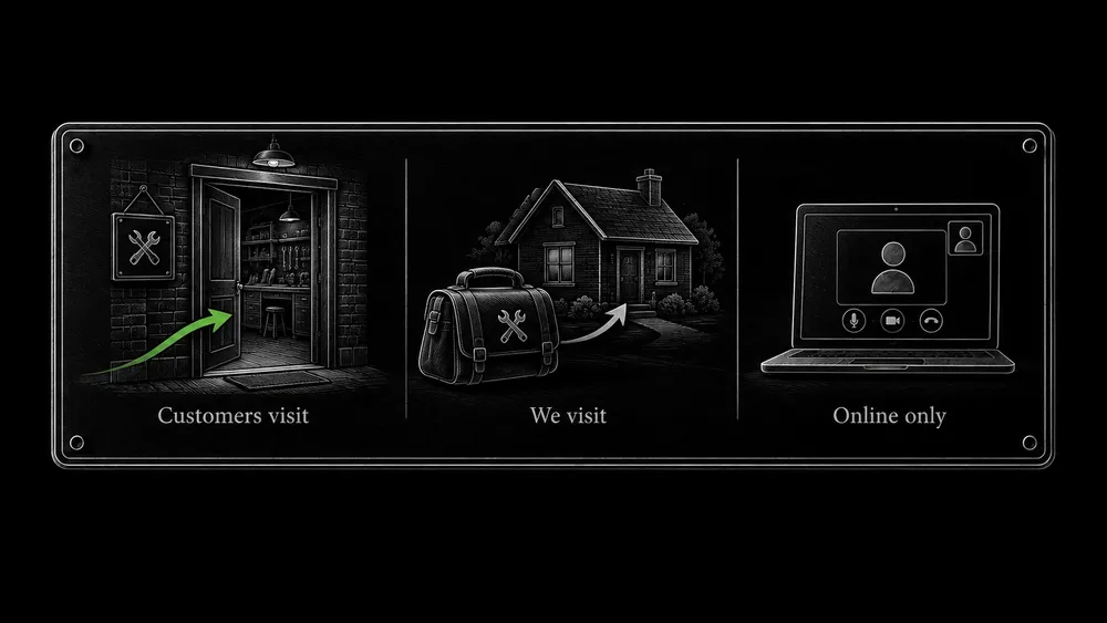 Three labeled scenes distinguish customers visiting premises, a business visiting customers, and an online-only service.