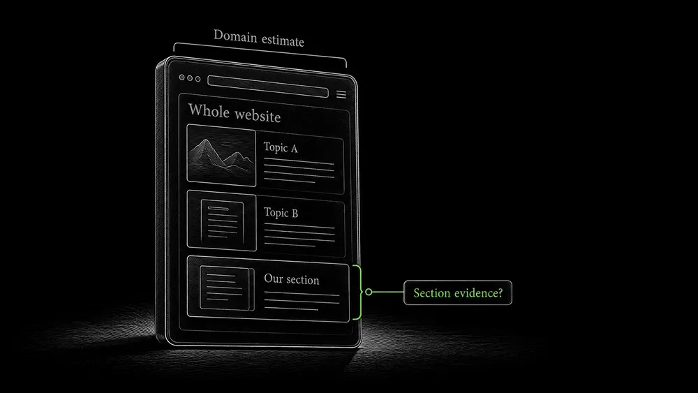 A domain-level traffic summary is separated from the evidence needed for the proposed section and article audience.
