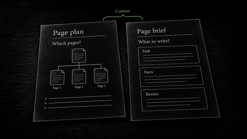 Two article outlines share a topic but answer different questions: which pages to create and what one page needs before writing.