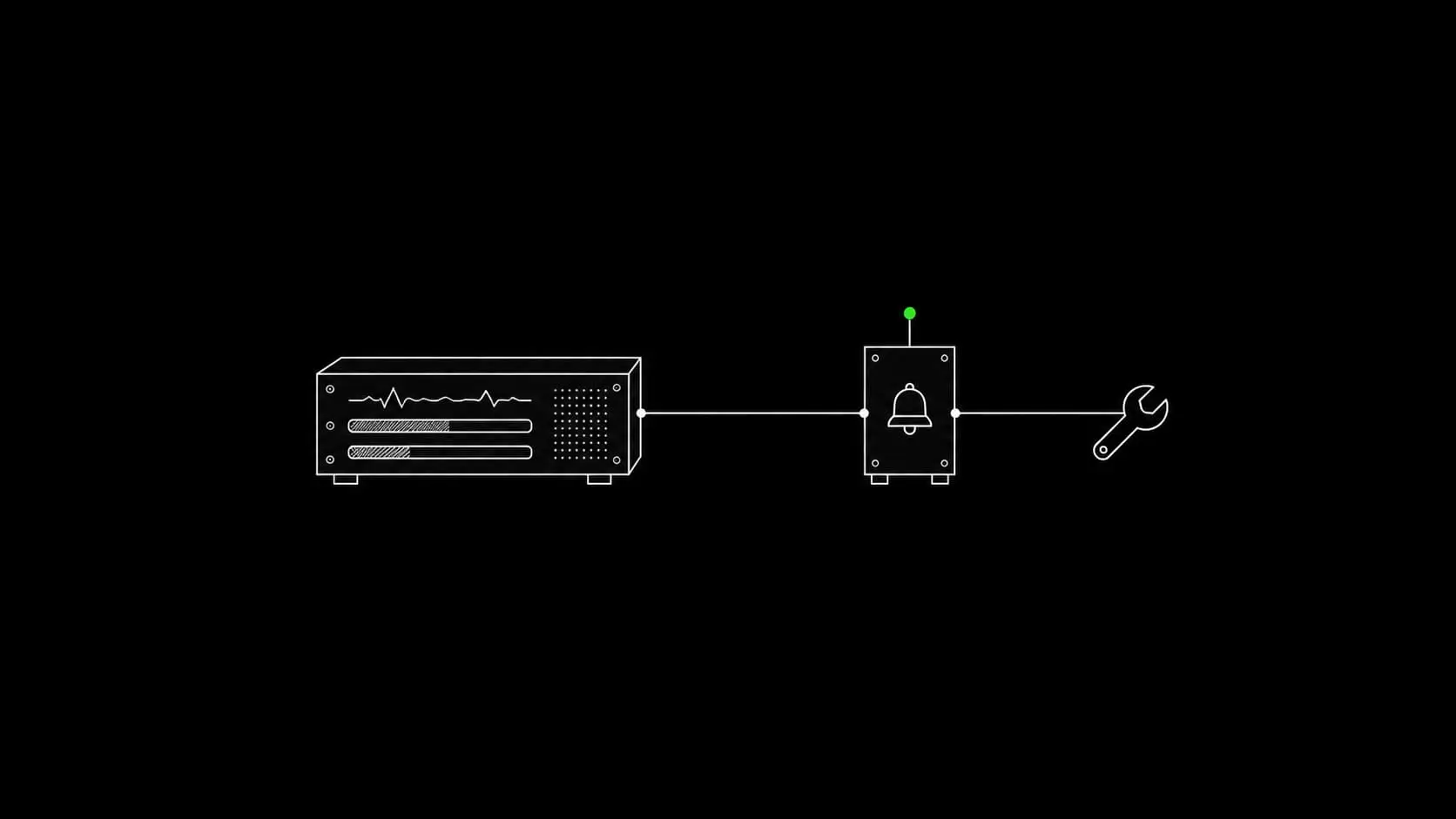 Server resource and service checks feed an alert route assigned to a responsible maintainer.