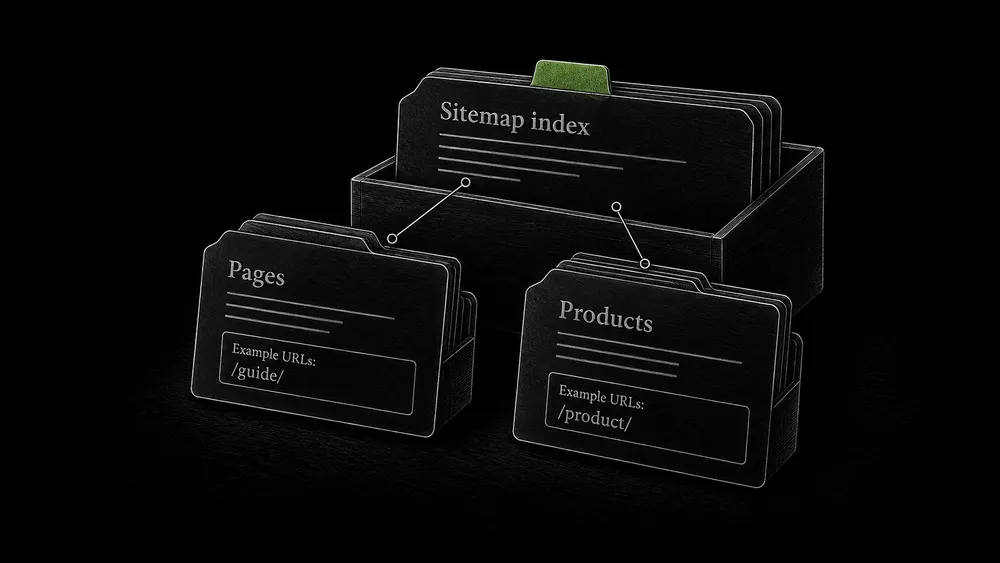 A tabbed file organizer shows a sitemap index leading to separate page and product sitemap sheets.